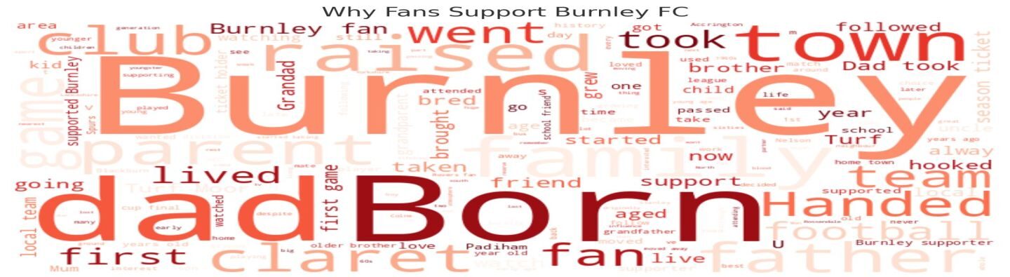 Burnley FC Independent Supporters Association